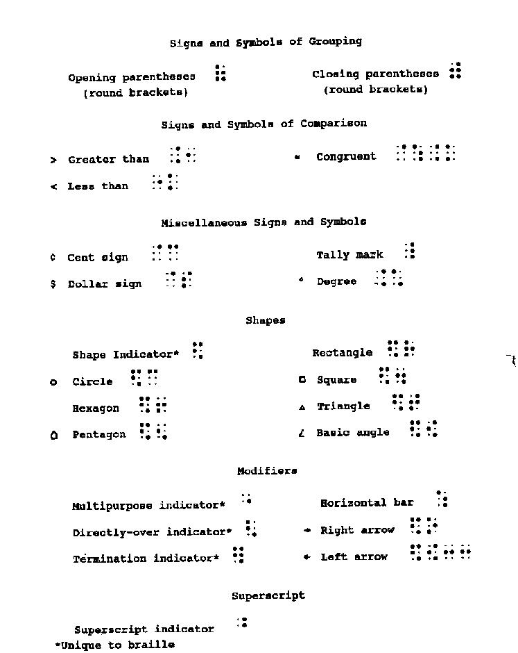 picture of nemeth code