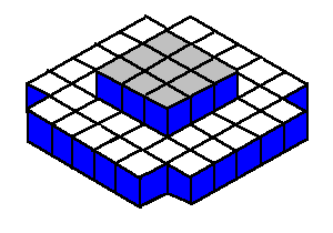 The British Square