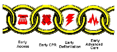 Chain of Life
