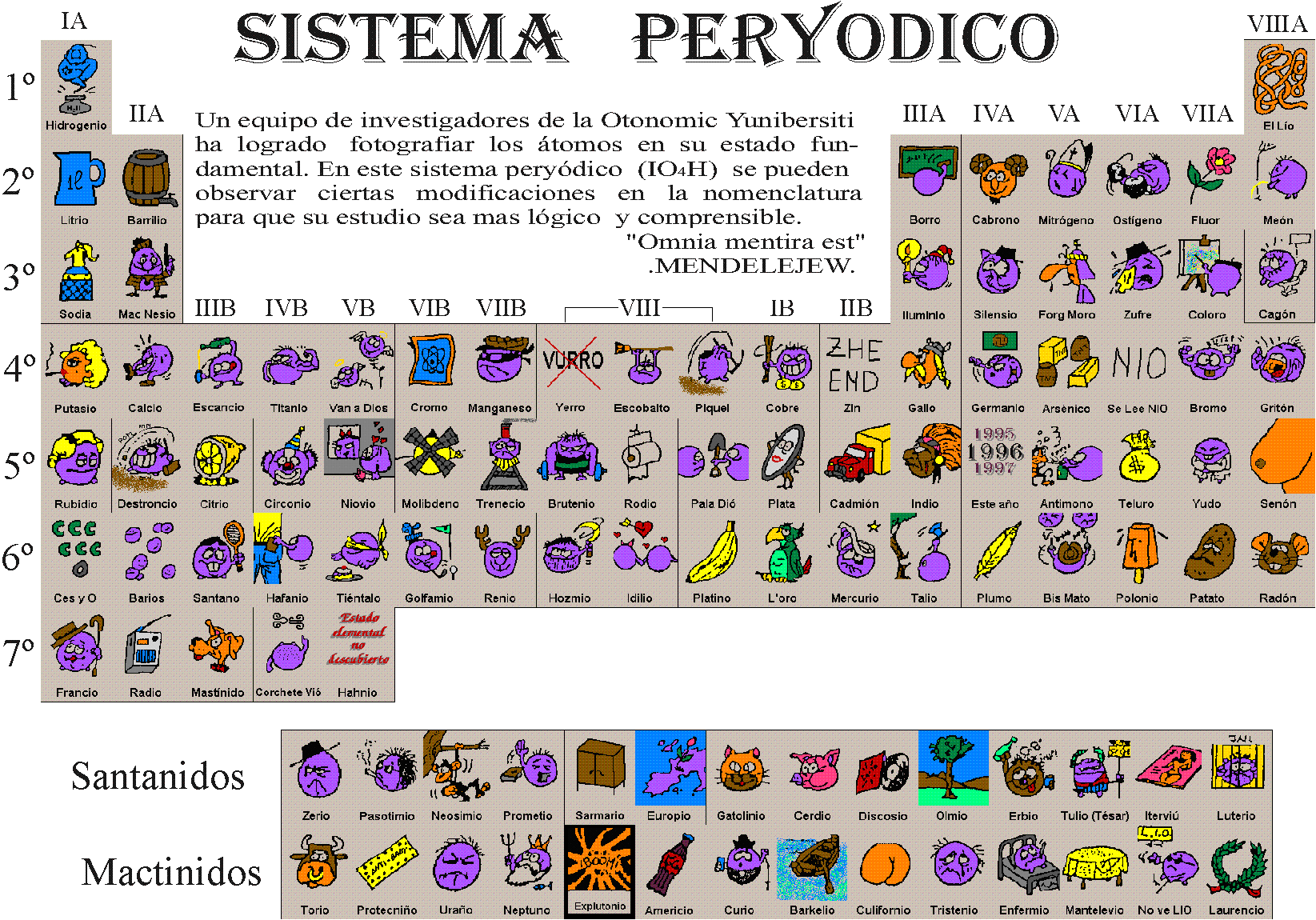 Tabla Peri�dica