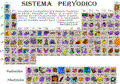 Tabla Peri�dica