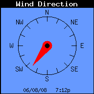 Current Wind Direction