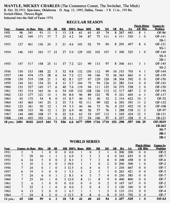 Mickey Mantle's Life Stats