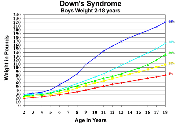 Pediatrics About Com Growth Chart