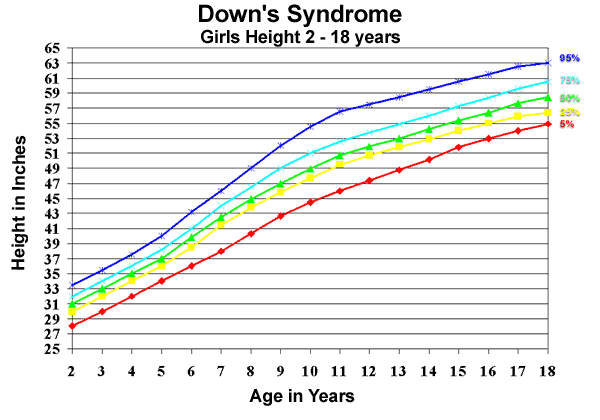 Turner Syndrome Growth Chart Pdf