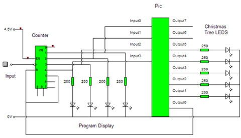 Process Circuit 2