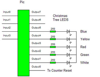 Output Circuit 1