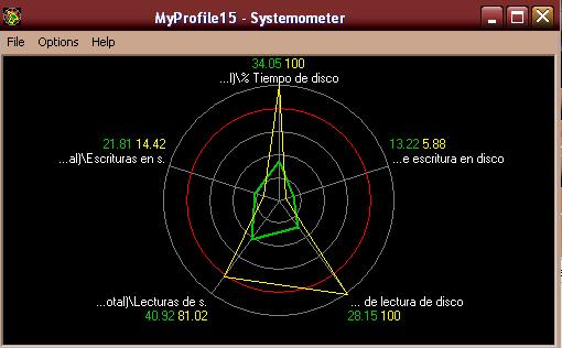 informaci�n disco alta carga en SystemMometer
