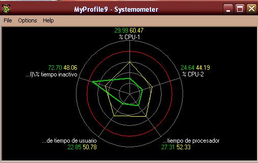 informaci�n procesador alta carga en SystemMometer