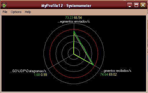 informaci�n red alta carga en SystemMometer