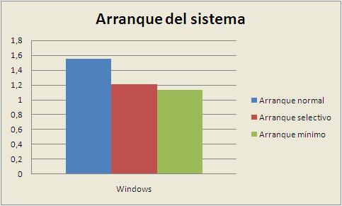 arranque Windows