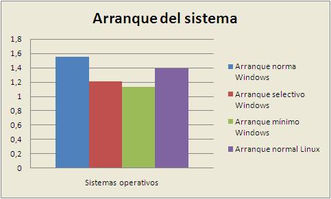 compararConLinux