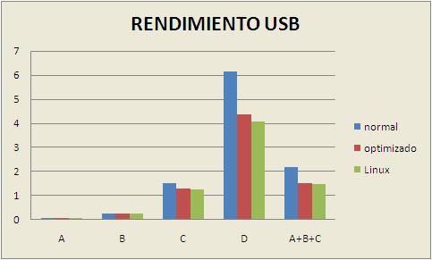compararConLinux