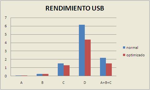 compararEnWindows