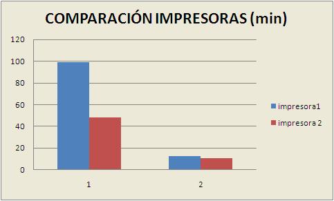 compararImpresoras