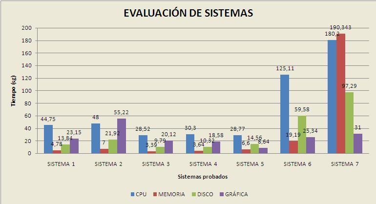 gr�fica1