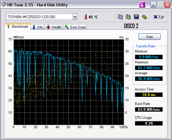 HD TUNE 2
