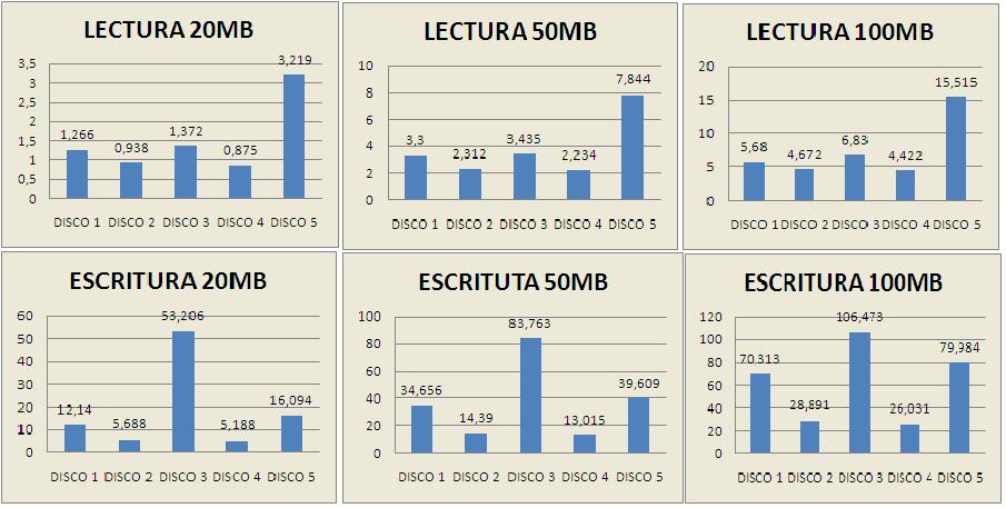 GR�FICAS SERVIDOR ARCHIVOS Y BASE DATOS