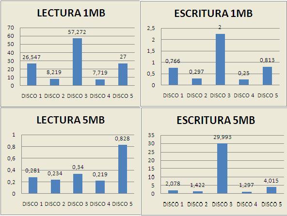 GR�FICAS SERVIDOR WEB
