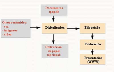 Esquema funcional