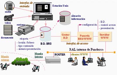Componentes del sistema