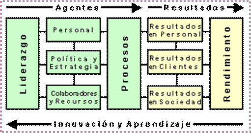 Mapa del Modelo