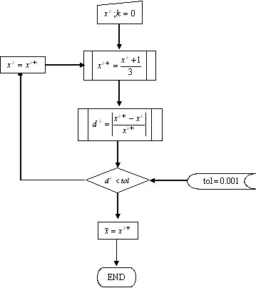 secant method flowchart secant method flowchart best free home design idea secant method flowchart secant method flowchart best free home design idea