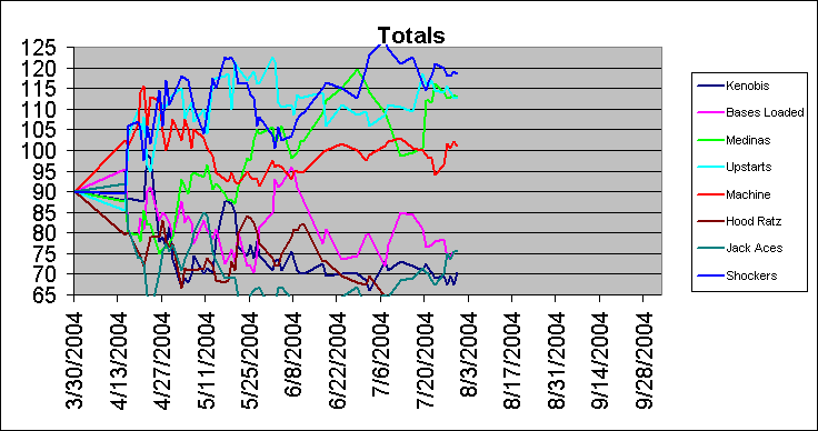 ChartObject  Totals