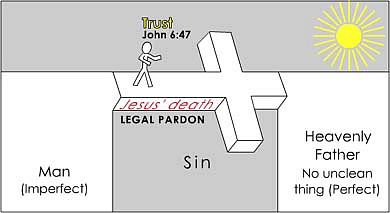 The Gospel according to the Bible