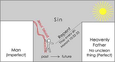 The 'gospel' according to Mormonism