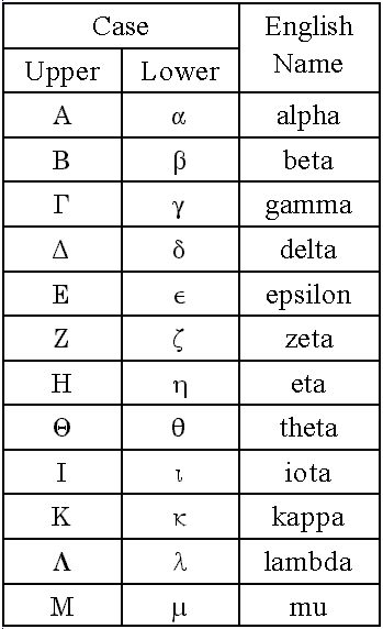 Greek Alphabet