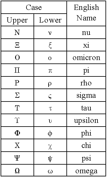 Greek Alphabet
