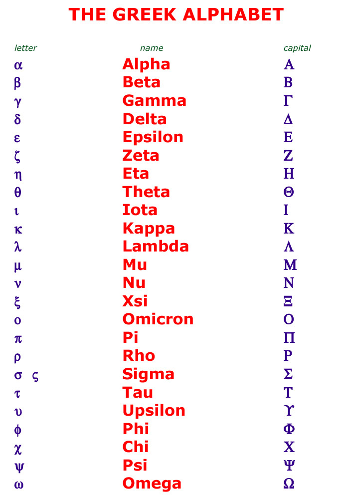 Greek Alphabet