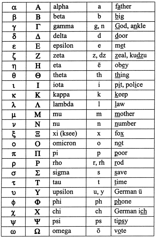 Greek Alphabet