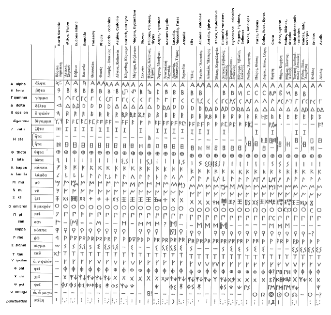 Greek Alphabet
