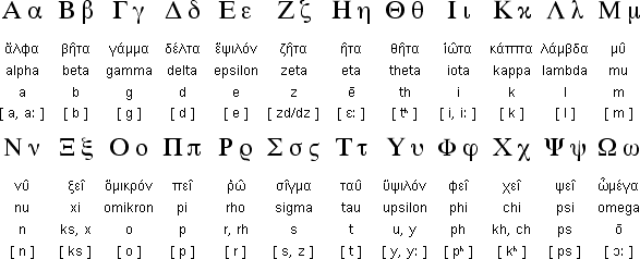 Greek Alphabet