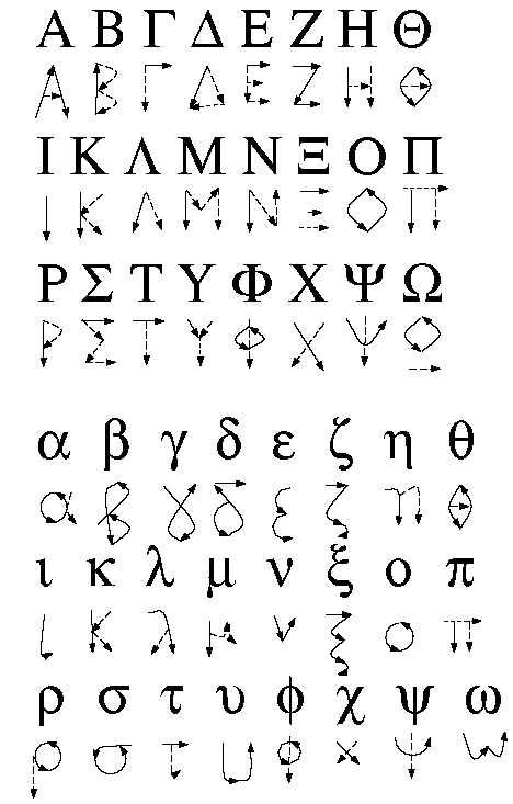 Greek Alphabet