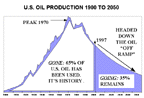 Oil Production