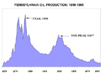 Pennzoil