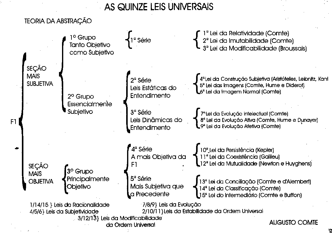 quinze_leis_universais.gif (24856 bytes)