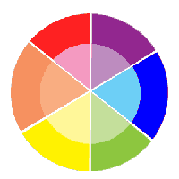 the basic color wheel