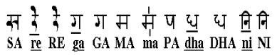 Hindi notation for twelve semitones