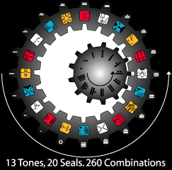 Tzolkin Wheel