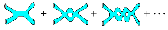 Loop diagrams