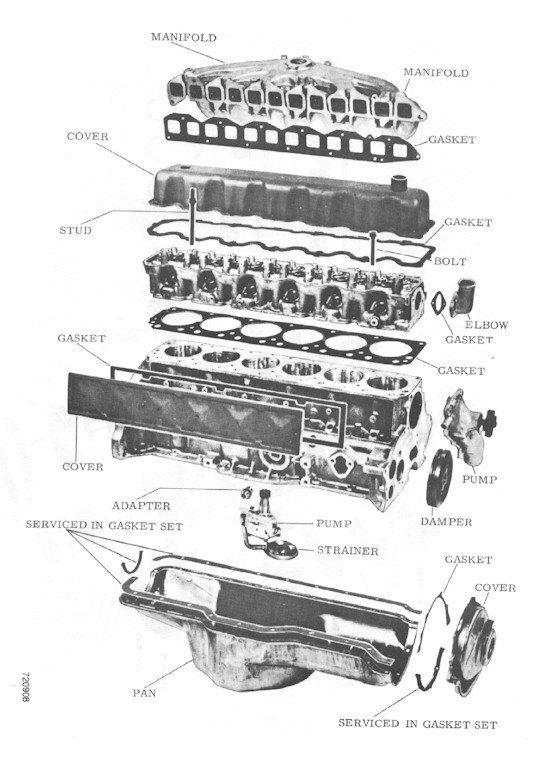 Disassembled Hemi 6 external Parts