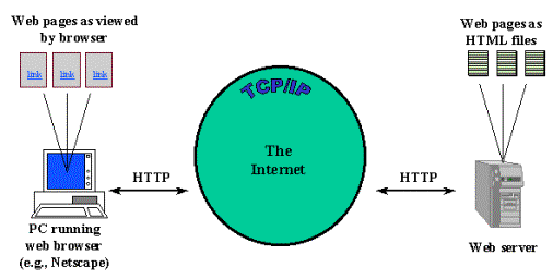 Name block diagram client server 