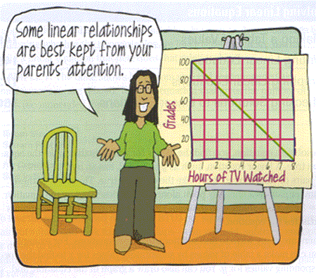 Linear Cartoon