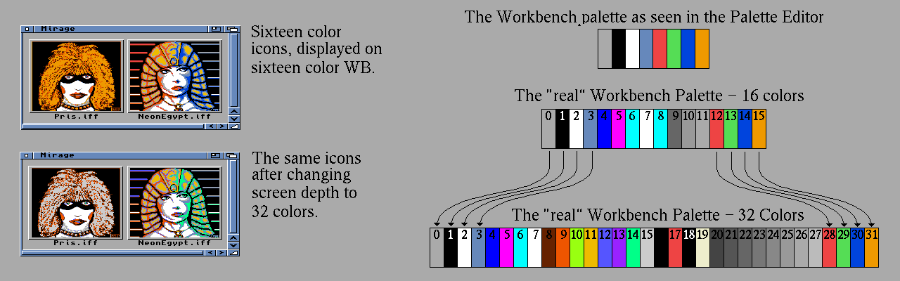 Figure 2: The Workbench Palette