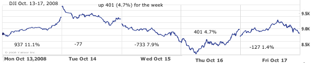 DOW Sep 2008