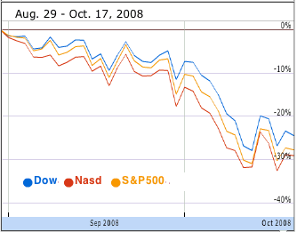 Prices sept 2008